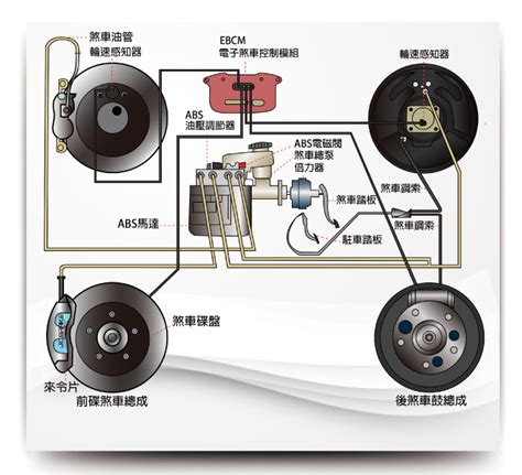 八卦煞車原理|煞車